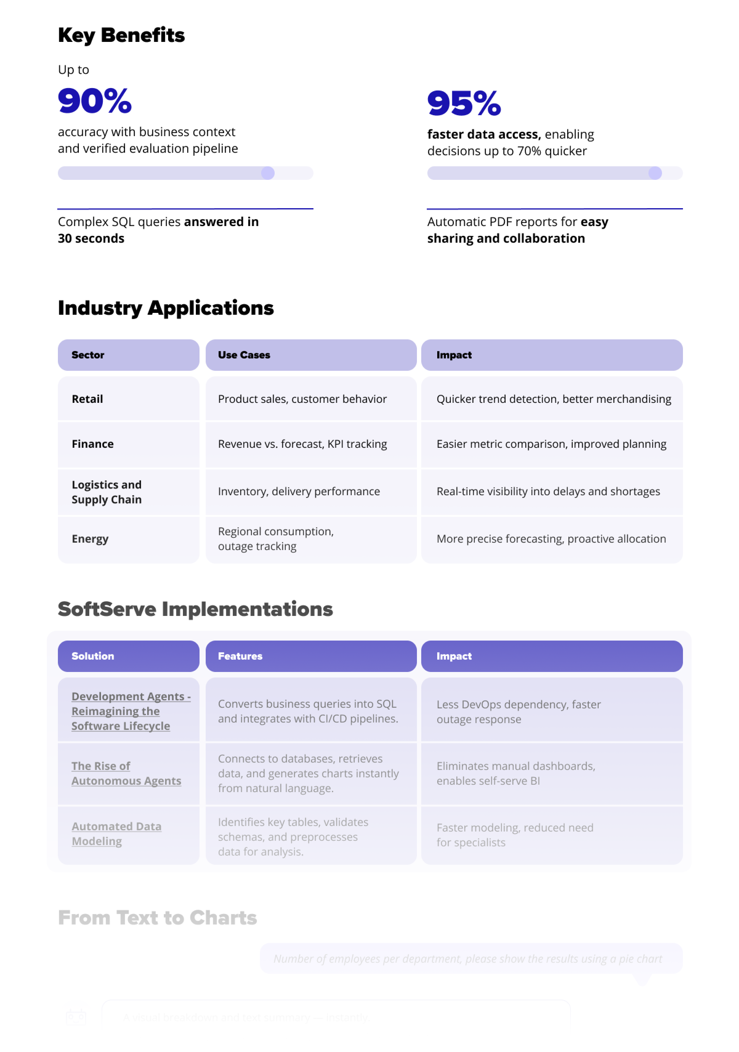 Talk2DB: Ask in English, Get Instant Insights