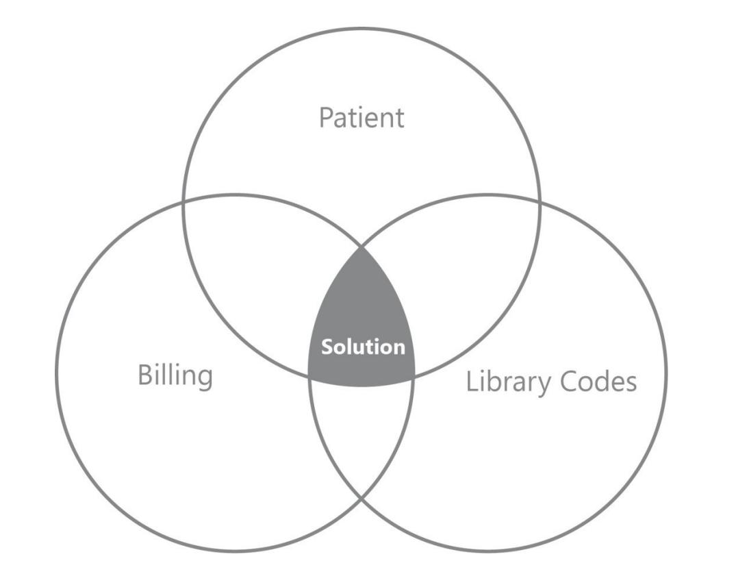 transformation-of-disparate-legacy-software-applications