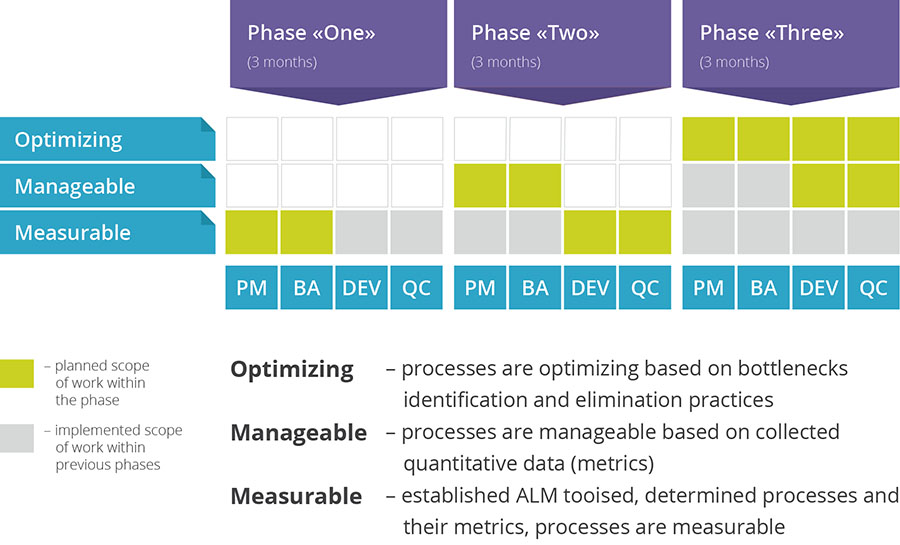 unified-alm-ecosystem