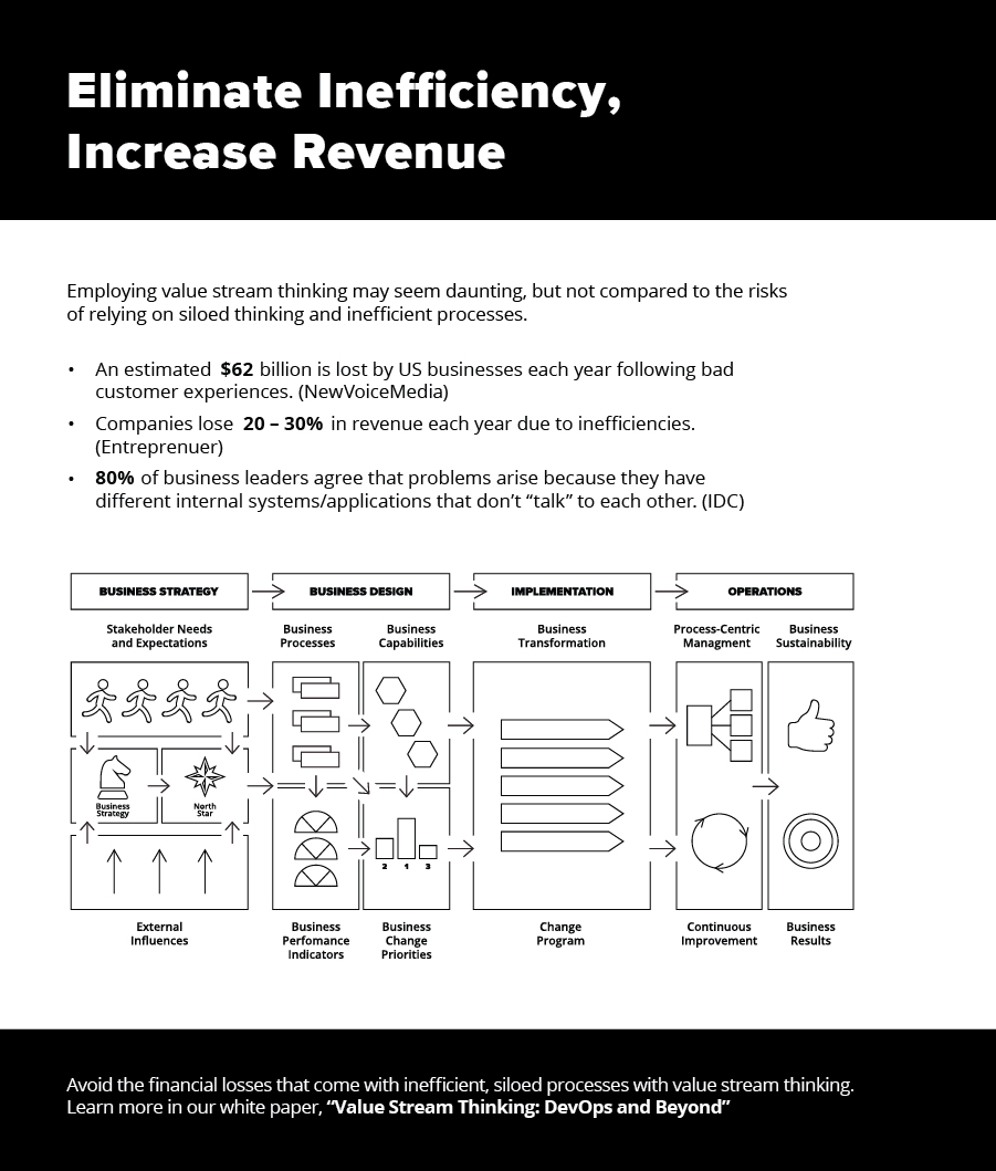 value-stream-thinking-devops-ingofgraphics