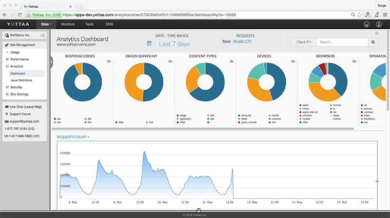 yottaa-softserve-builds-analytics-in-the-cloud-for-yottaa